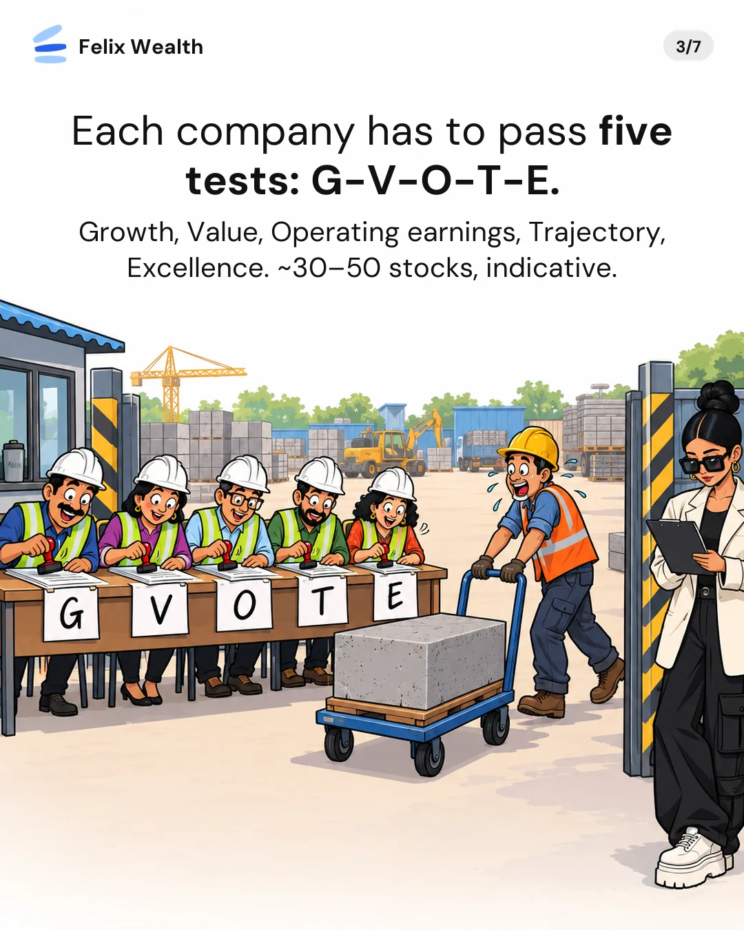 Each company has to pass five tests, G-V-O-T-E: Growth, Value, Operating earnings, Trajectory, Excellence. About 30–50 stocks, indicative. Five inspectors at desks marked G, V, O, T and E check a block arriving on a trolley.